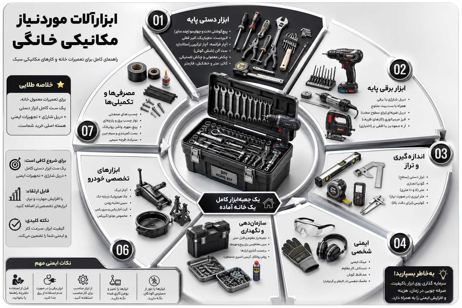 لیست کامل ابزارآلات مکانیکی خانگی